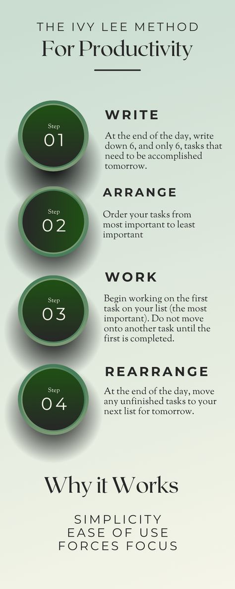 The 4 steps of the Ivy Lee Method for increasing productivity #productivity Ivy Lee Method, Ivy Lee Method Template, Productivity Cheat Sheet, How To Boost Productivity, 321 Productivity Rule, The 21 Irrefutable Laws Of Leadership, Increase Productivity, Ivy, Time Management