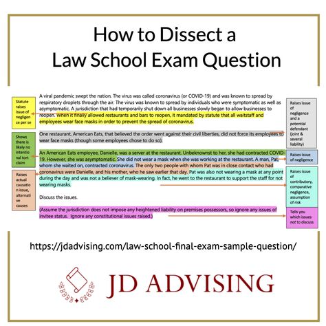 With law school final exams looming, having a good approach to an essay question is critical. In this graphic we break down how to dissect a law school exam question. We've collected some great sample exam resources for you here: Study Motivation Law School, Paralegal Tips, Law School Acceptance, Law School Organization, Law School Preparation, Legal Knowledge, Law Study, Law School Prep, Legal Terms