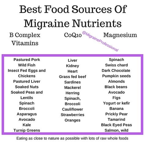 The Migraineur Food Pyramid - Migraine Professional Foods That Cause Migraines, Chocolate Chicken, Migraine Diet, Migraine Help, Chicken Pumpkin, Cramps Relief, Food Pyramid, Headache Relief, Soul Healing