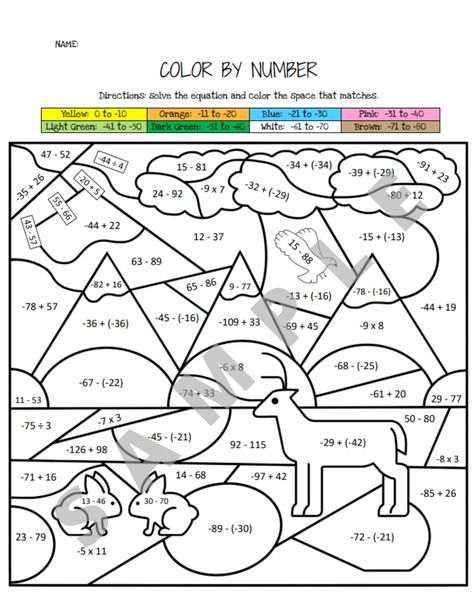 Add, Subtract, Multiply, Divide Negative and Positive Number Integers (Coloring Activity Worksheet) For K-5 Teachers and Students in the Math Classroom - Classful Negative Numbers Activities, Subtracting Negative Numbers, Integers Activities, Subtracting Integers Worksheet, Negative Numbers Worksheet, Secondary Math Classroom, Adding Integers, Math Integers, Adding And Subtracting Integers