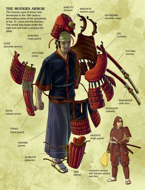 Samurai Blueprint or Armor Assembly Drawing Ekko League Of Legends, Guerriero Samurai, Ronin Samurai, Kartu Pokemon, Historical Armor, Japanese Warrior, Samurai Armor, Samurai Art, Arm Armor