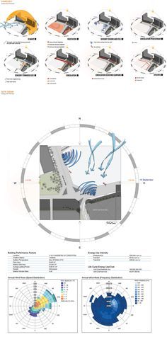 WINMAO AMPANG on Behance Architectural Climate Analysis, Climate Analysis Architecture Diagram, Climate Diagram Architecture, Architecture Climate Analysis, Climate Analysis Architecture, Site Analysis Diagram Architecture, Site Analysis Architecture Presentation, Tectonic Architecture, Parking Plan