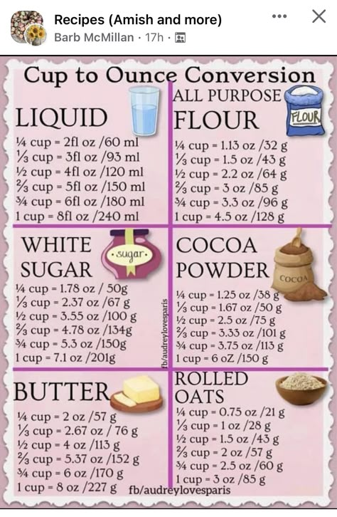 Baking Conversion Chart, Baking Chart, Baking Conversions, Cooking Conversions, Cut Recipe, Cooking Substitutions, Homemade Cookbook, Baking Measurements, Cooking Measurements