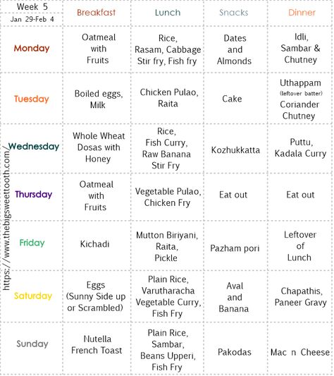 Week 5 Diet Meal Plan Indian Veg, Indian Meal Plan Weekly Veg, Veg Meal Plan, Indian Meal Plan, Healthy Vegetarian Meal Plan, Indian Dinner Recipes, Weekly Menu Planners, Weekly Menu Planning, Vegetarian Meal Plan