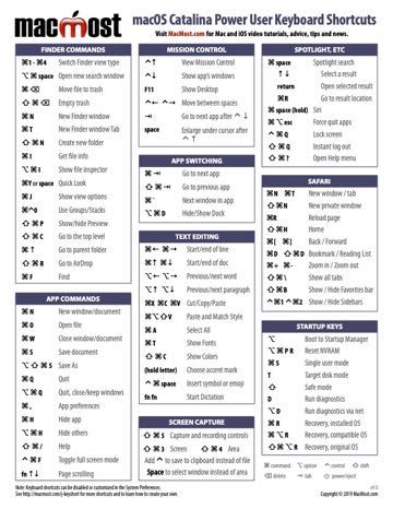 Keyboard Printable, Macbook Shortcuts, Mac Keyboard Shortcuts, Macbook Hacks, Mac Keyboard, Macbook Pro Keyboard, Keyboard Symbols, Keyboard Hacks, Macbook Pro Tips