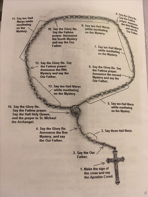 Rosary Rosary Pattern, English Prayer, English Ideas, Future Job, Rosary Prayer, Future Jobs, Rosary, Quick Saves, Rosario