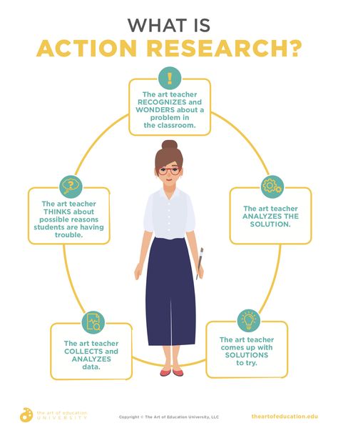 How Action Research Can Improve Your Teaching - The Art of Education University Student Interview, Design Thinking Process, Research Poster, Action Research, Education University, Classroom Strategies, Scientific Articles, Values Education, Research Writing