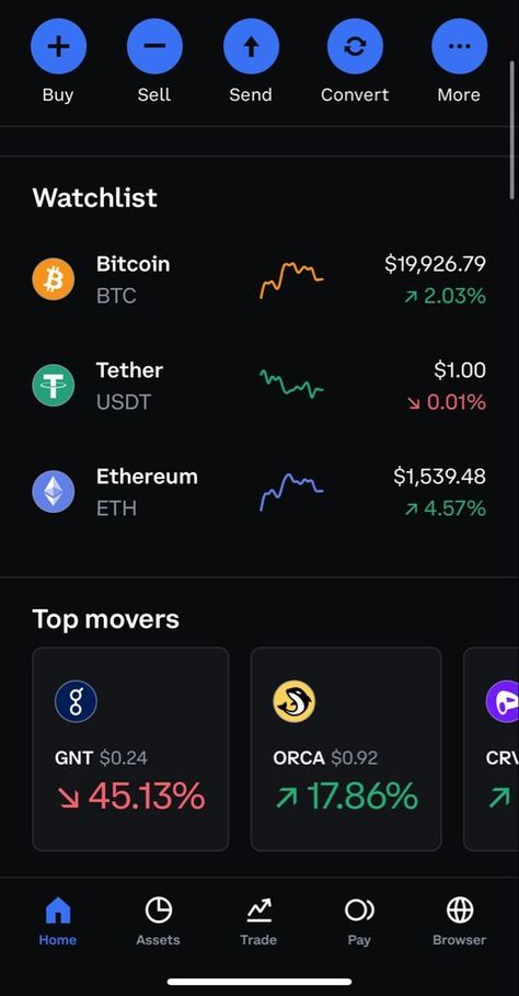 , Dragon Tattoo Neck, Crypto Trader, Tattoo Neck, What Is My Life, Candlestick Chart, Money Vision Board, Risk Reward, Chart Patterns, Fundamental Analysis