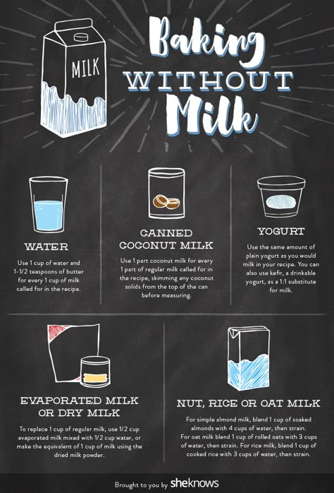 Out of Milk? Here Are 5 Milk Substitutes for Baking – SheKnows Milk Substitute For Baking, Cooking Cheat Sheet, Coconut Milk Uses, Cooking Substitutions, Lactose Free Diet, Cooking Measurements, Baking Substitutes, Food Substitutions, Clam Recipes