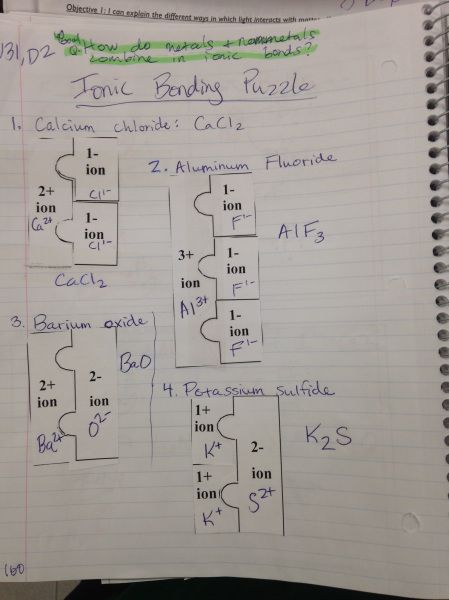 Ionic Bonding Activity, Physical Science High School, Chemical Bonding, Chemistry Activities, Ionic Bonding, Chemistry Classroom, Chemistry Education, High School Chemistry, Covalent Bonding