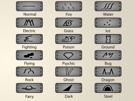 Naruto Naruto Headband Symbols, Naruto Village Symbols, Naruto Villages, Naruto Leaf Symbol, Naruto Village, Naruto Names, Village Names, Naruto Leaf Village, Naruto Symbols