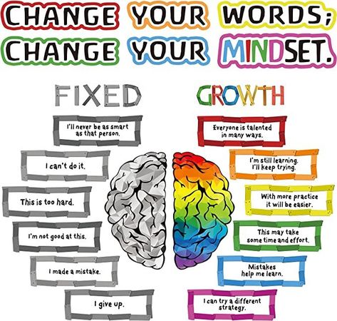 Outus 22 Pieces Growth Mindset Posters Bulletin Board Positive Sayings Accents Display Set Homeschool or Classroom Decorations for Teachers and Students Bedroom Nursery Playroom Decor (Light Color) Mindset Bulletin Board, Classroom Motivational Posters, Growth Mindset Bulletin Board, Growth Mindset Classroom, Growth Mindset Posters, Positive Sayings, Bulletin Board Sets, Motivation Poster, Bulletin Board Decor