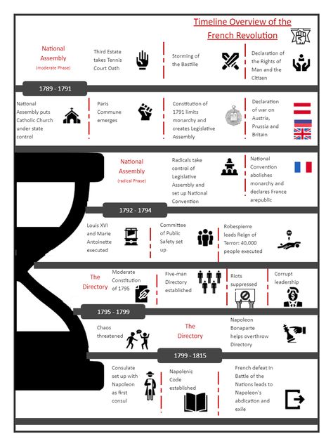 French Revolution Timeline | EdrawMax Free Editbale Printable French Revolution Aesthetic Notes, French Revolution Timeline, Timeline Drawing, French Revolution History, American Revolution Timeline, Portfolio Aesthetic, Timeline Diagram, Infographic Ideas, Timeline Project