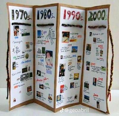 Women History Month Activities, American History Projects, Accordian Book, American History Timeline, Timeline Project, Accordion Book, History Notes, History Classroom, History Activities