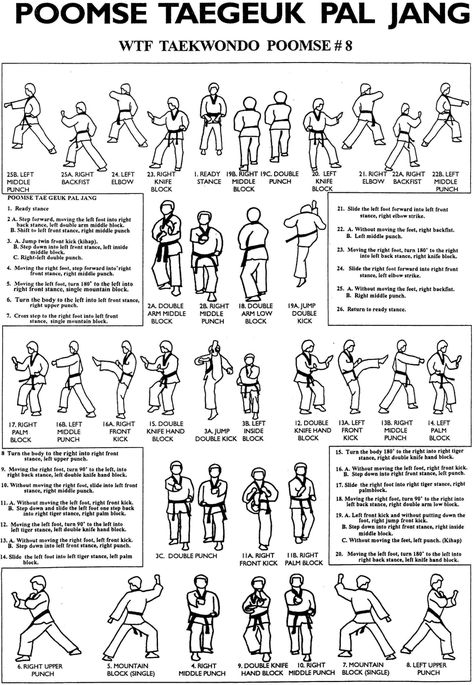 Taegeuk Pal Jang is the last of eight "taegeuk" forms (i.e., poomsae) used by the Kukkiwon andWorld Taekwondo (WT). The word "pal" is the number 8 in the sino-Korean numbering system. Each taegeuk form is represented by atrigram (such as ☷); trigrams are divination symbols derived from theI Ching. The trigramfor Taegeuk Sam Jang represents the concept of "Gon," meaning earth or ground. Just as the earth holds all the basic elements of life, this form incorporates all the basic techniques of ... Taekwondo Moves, Taekwondo Forms, Taekwondo Techniques, Elements Of Life, World Taekwondo, Korean Martial Arts, Taekwondo Training, Tae Kwon Do, Martial Arts Techniques