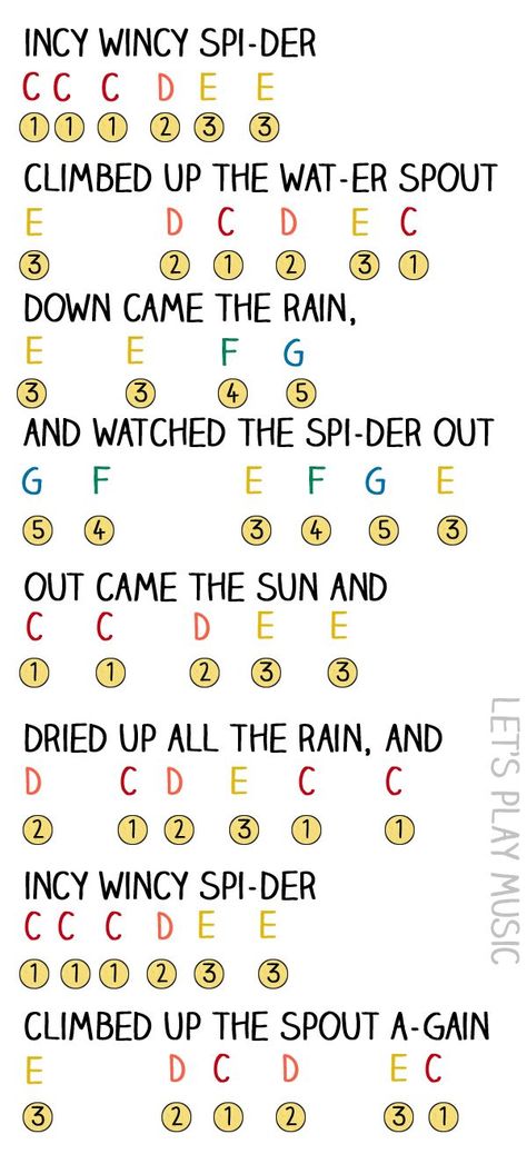 I was looking at how cool this was and then realized... Incy wincy??? Are those really the lyrics? I thought it was itsy bitsy??? Keyboard Noten, Piano Music With Letters, Incy Wincy Spider, Learn To Play Piano, Lets Play Music, Piano Songs For Beginners, Piano Sheet Music Letters, Beginner Piano Music, Piano Music Easy