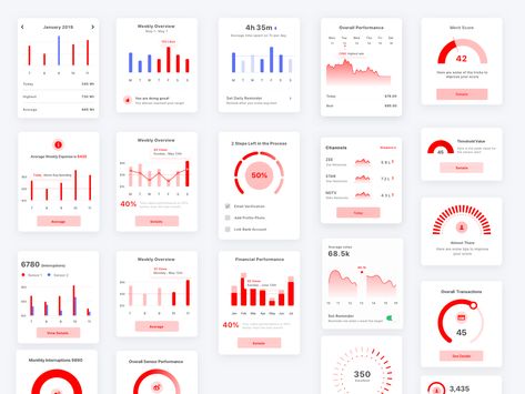 Dashboard Design Template, Dashboard App, Ui Design Mobile, Ui Design Dashboard, Card Ui, Data Visualization Design, Data Design, Data Charts, Powerpoint Design Templates