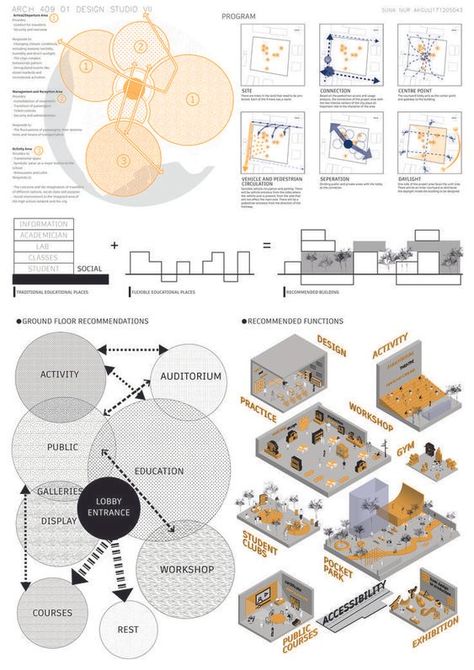 Plan Concept Architecture, Design Presentation Layout, Site Analysis Architecture, Collage Architecture, Architecture Design Presentation, Presentation Board Design, Architectural Diagrams, Urban Design Diagram, Urban Design Concept