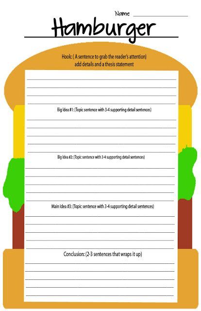 FREE Five Paragraph Hamburger Template www.homeschoolgiveaways.com Use this Hamburger writing template to teach your 3rd-4th graders how to write a 5-paragraph essay! Writing Hamburger, Hamburger Writing, 3rd Grade Writing, Topic Sentences, 4th Grade Writing, Paragraph Essay, Essay Outline, Writers Workshop, Resource Room