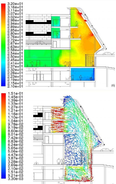 Energy Saving Building, Cfd Simulation, Sustainable Building Design, Environmental Architecture, Experiential Art, Architecture Program, Eco Buildings, University Architecture, Passive Solar Design