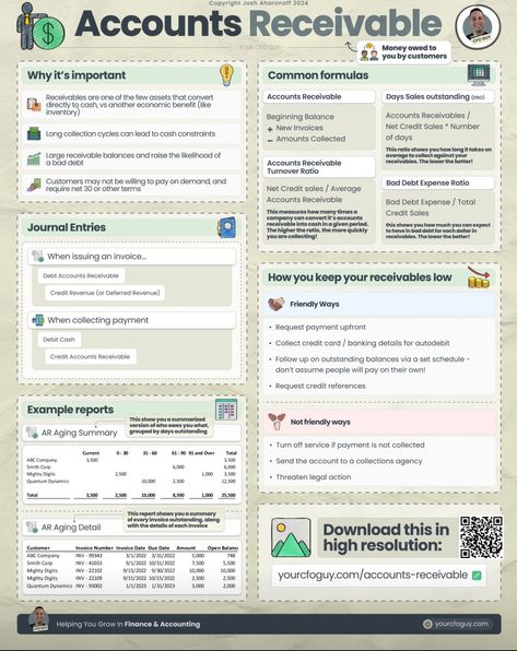 Account Receivable, Learn Accounting, Economics Notes, Accounting Education, Financial Literacy Lessons, Business Strategy Management, Accounting Basics, Economics Lessons, Chart Of Accounts