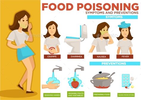 Food Poisoning Symptoms and Prevention Poster Text #Symptoms, #Poisoning, #Food, #Text Food Poisoning Remedies, Poisoning Symptoms, Nausea Remedies, Food Poisoning Symptoms, Newspaper Display, Poster With Text, Food Text, Foot Reflexology Massage, Hand Health