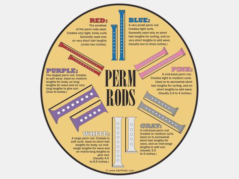 Perm Rod Sizes And Results, Perm Rod Sizes, Natural Hair Perm Rods, Curling Rods, Zucchini Ribbons, Red Curls, Different Curls, Medium Curls, Short Hair Lengths