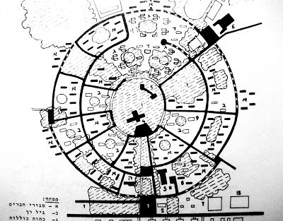 d o s s i e r d e c i u d a d e s: Kibbutz Layout Architecture, Hebrew Words, Brutalist Architecture, Green Building, Archipelago, Social Justice, The Creation, Chakra, Layout