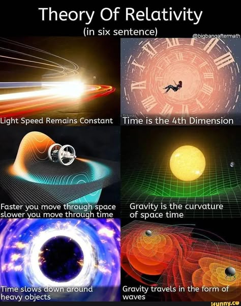 Physics Facts, Science Facts Mind Blown, Learn Physics, Astronomy Facts, Astronomy Science, Interesting Science Facts, Cool Science Facts, Space Facts, Amazing Science Facts