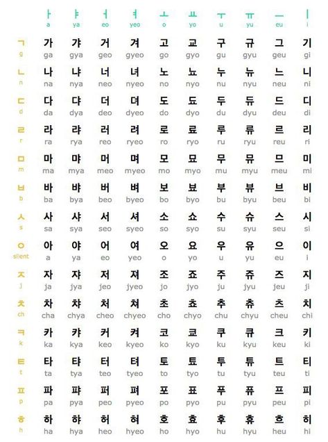 Korean Handwriting Practice, Handwritten Practice, Letters Handwritten, Korean Handwriting, Abc Order Worksheet, Alphabet Practice Sheets, Handwriting Practice Worksheets, Writing Practice Worksheets, Korean Writing