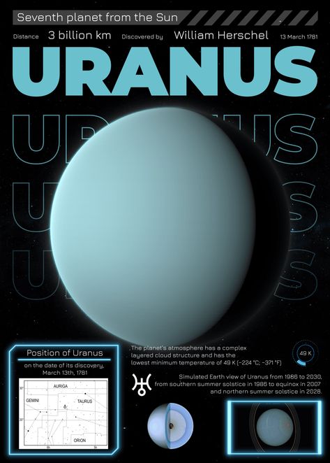 Uranus Planet Aesthetic, Nasa Uranus, Uranus Aesthetic, Uranus Poster, Animated Poster, Uranus Planet, Vintage Space Poster, Outer Space Planets, Ice Giant