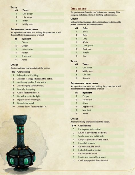 Alchemy Recipes, Dungeons And Dragons Rules, Dungeons And Dragons Races, Potions Recipes, Rolling Table, Dnd Stories, Dungeon Master's Guide, D D Items, Dungeons And Dragons Classes