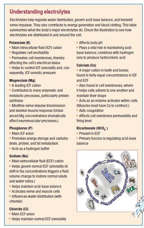 Electrolytes Nursing, Nursing Information, Nursing School Essential, Drawing Black And White, Nurse Study Notes, Nursing Mnemonics, Nursing Student Tips, Lab Values, Medical Surgical Nursing