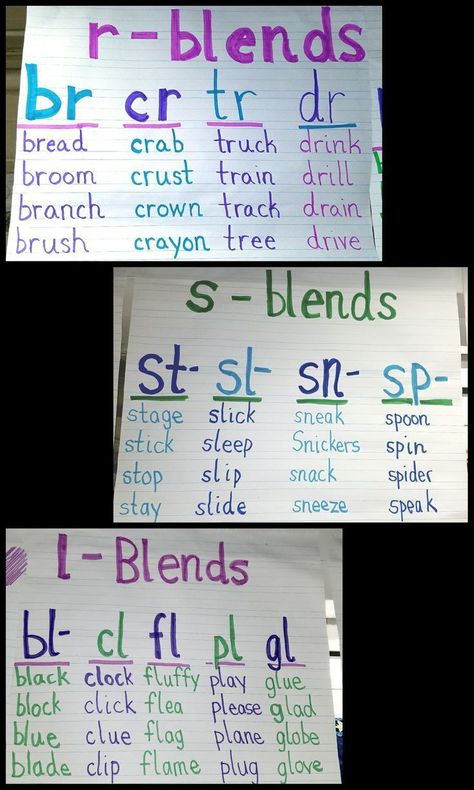 Blend Anchor Chart First Grade, Blend Words First Grade, Diagraphs And Blends Chart, Consonant Blends Activities 2nd Grade, Beginning Blends Word List, Blending Words First Grade, L Blends Activities First Grade, Blend Words Kindergarten, Blends Anchor Chart First Grade