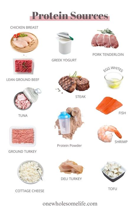 Collage of protein sources. Counting Macros For Beginners, Macros For Beginners, What Are Macros, Food Calories List, Food Collage, Protein Meal Plan, Sources Of Protein, Macro Nutrition, Healthy Food Swaps