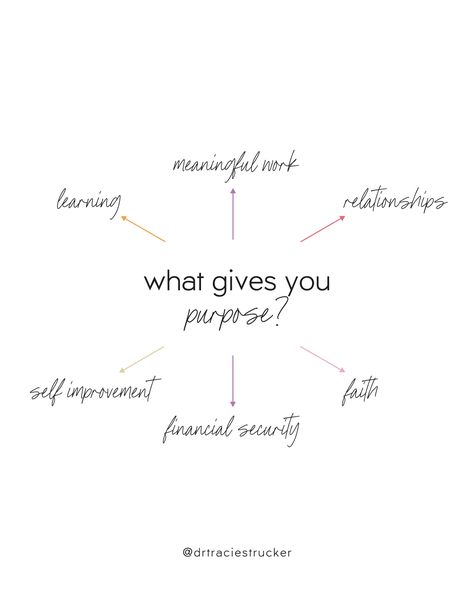 How To Live A Fulfilling Life, Life Is What You Make It, Creating A Life I Love, Finding Meaning In Life, Life Meaning, Find Purpose, Work Relationships, Love Your Family, Strong Mind