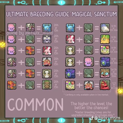 Magical Sanctum, Fire Haven Breeding Chart Msm, My Singing Monsters Breeding Plant, My Singing Monsters Breeding Chart, My Singing Monsters Breeding Chart Cold Island, My Singing Monsters Cheats, My Singing Monsters Breeding, My Singing Monsters Guide, Era Istrefi