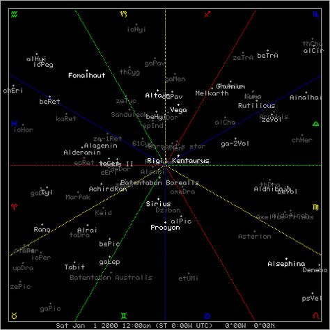 Sci Fi Background Design, Sci Fi Interface Design, Sci Fi Screen Panel, Sci Fi Galaxy Map, Sci Fi Computer Screen, Sci-fi Ui, Motion Graphics Typography, Ascii Art, Cool Pixel Art