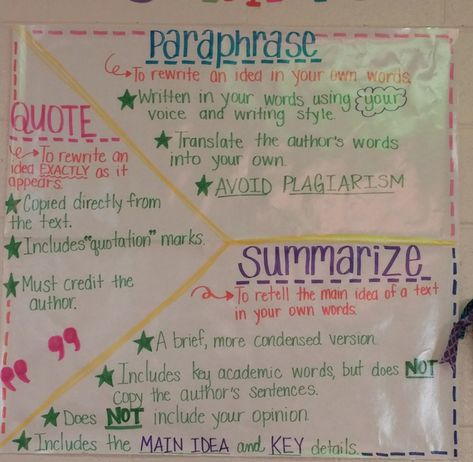 Weeks 1-3... Where has the time gone? Paraphrase Vs Summarize, Paraphrasing Anchor Chart, Paraphrase Anchor Chart, Summary Anchor Chart, Ela Anchor Charts, 5th Grade Writing, 3rd Grade Writing, Classroom Anchor Charts, Writing Anchor Charts