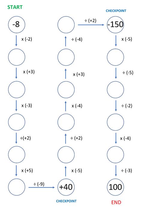 Multiplication Of Integers, Adding Integers Worksheet, Integers Activities, Subtracting Integers Worksheet, Teaching Integers, Multiplying Integers, Number Maze, Multiplying And Dividing Integers, Dividing Integers