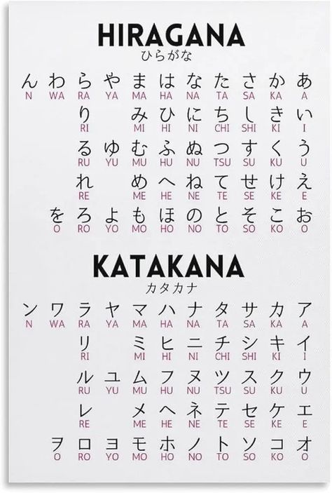 Japanese Alphabets. They have 3 alphabets.By Sweet Angel Wings Alphabets In Japanese, Japan Alphabet Japanese Language, Japanese Language Alphabet, Japanese Language Learning Alphabet, Japanese Language Aesthetic, Learn Japanese Alphabet, Japan Alphabet, Japanese Words With Deep Meaning, Kanji Alphabet