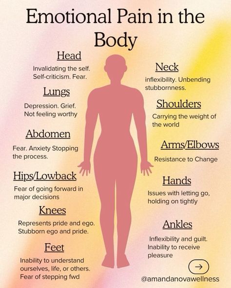 Mind-body Connection Awareness to how our emotions can be stored in parts of the body. Understanding Emotions, Body Connection, Everything Is Energy, Personal Growth Motivation, Mental Health Therapy, Energy Healing Spirituality, Parts Of The Body, Homeopathic Medicine, Mind Body Connection