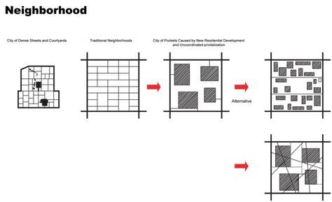 Linked Hybrid / Steven Holl Architects Hybrid Building, Analysis Diagram, Desert Architecture, Urban Analysis, Design Thinking Process, Urban Design Concept, Steven Holl, Archi Design, Concept Diagram