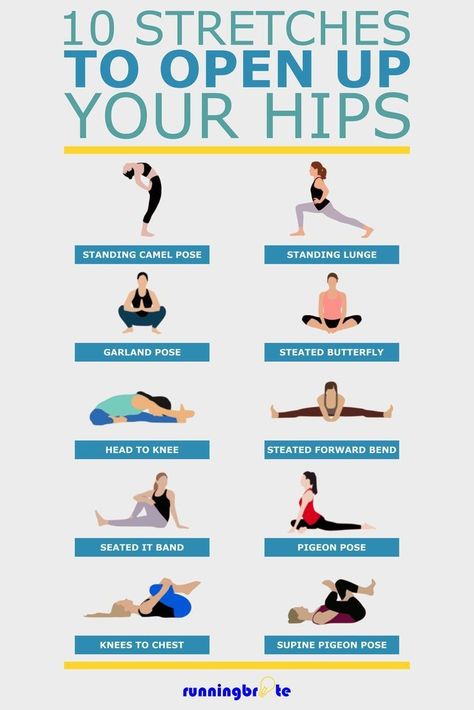 Hip Stretches For Runners, Running Schedule, Hip Flexor Exercises, Stretches For Runners, Sup Yoga, Hip Stretches, Tight Hips, Trening Fitness, Easy Yoga Workouts