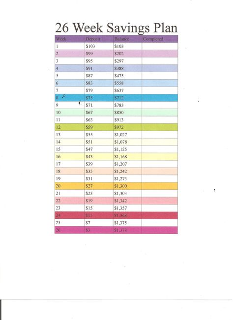 I set this up so that it would be biweekly since that is how I get paid for my day job. And that all the big amounts would be at the beginning of the year when I work Part time at a second job.  This way I would have big savings at the beginning of the year while I had savings momentum.  As the annual end point is the goal, the fact that I have made deposits up to week 14 of 26 to have more than $1000 in the account is a huge success. 26 week biweekly savings plan 1000 Savings Challenge Biweekly, Twice A Month Savings Plan, 26 Week Savings Plan, Savings Plan Biweekly, Biweekly Savings Plan, Biweekly Saving, Saving Plans, 52 Week Money Challenge, Saving Money Chart