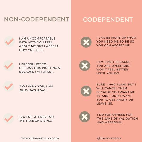 Codependency Worksheets, Overcoming Codependency, Alcoholic Parents, Codependency Recovery, Codependency Relationships, Communication Relationship, Relationship Lessons, Psychology Fun Facts, Relationship Questions