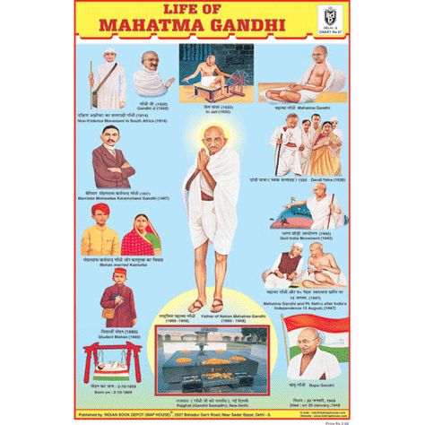 Food Nutrition Chart, Life Of Mahatma Gandhi, Map House, Learn To Write Cursive, Learning Cursive, Nutrition Chart, Nouns Worksheet, Indian History Facts, Famous Personalities