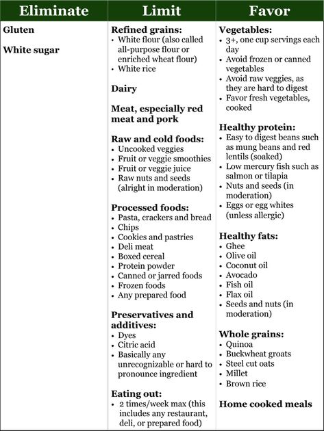 Better Digestion, Ayurveda Lifestyle, Ayurveda Yoga, Challenge Week, Healthy Digestion, 28 Days, Day Plan, Better Health, White Flour