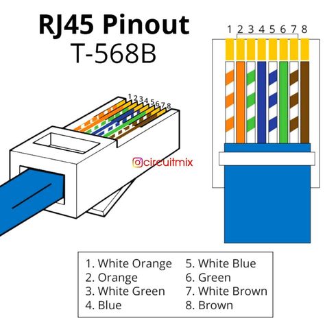 ➡️ RJ45 T-568B Pin-out configuration 😊 Save and share this post. Tag your friends ___ Ethernet Wiring, Cat6 Cable, Electrical Circuit Diagram, Twisted Pair, Electrical Wiring Diagram, Electronic Circuit Projects, Computer Basics, Circuit Projects, Network Cable