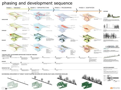 Lifescape? Lifescape! | Xizhe Ju 3312624 Landscape Architecture Presentation, Layout Site, Landscape Architecture Diagram, Landscape Design Drawings, Landscape Architecture Drawing, Urban Landscape Design, Landscape Tattoo, Modern Landscape Design, Site Plans